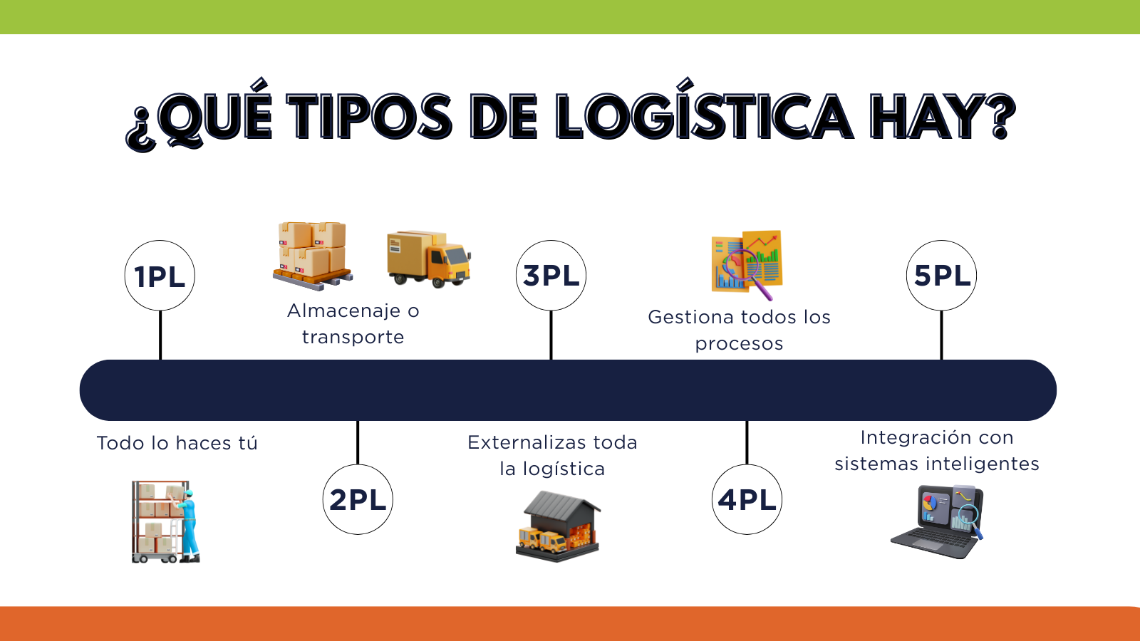 Tipos de logística PL
